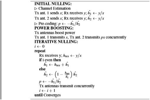 Wi-Vi algorithm